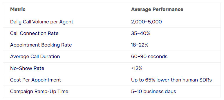 AI Campaign Performance Metrics